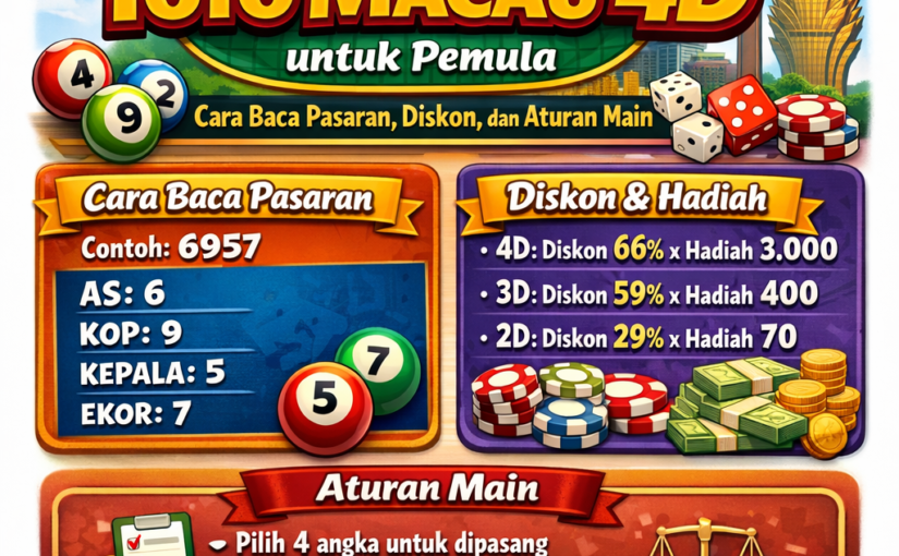 Panduan Toto Macau 4D Untuk Pemula: Cara Baca Pasaran, Diskon, Dan Aturan Main